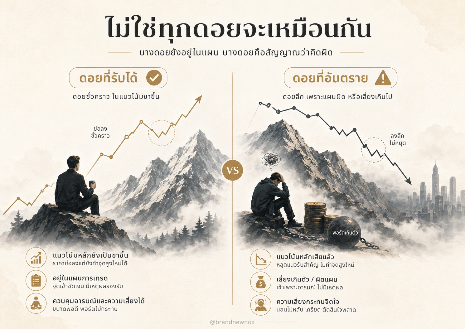 ซื้อเพราะอารมณ์ / FOMO มักพาเราไปซื้อของแพง