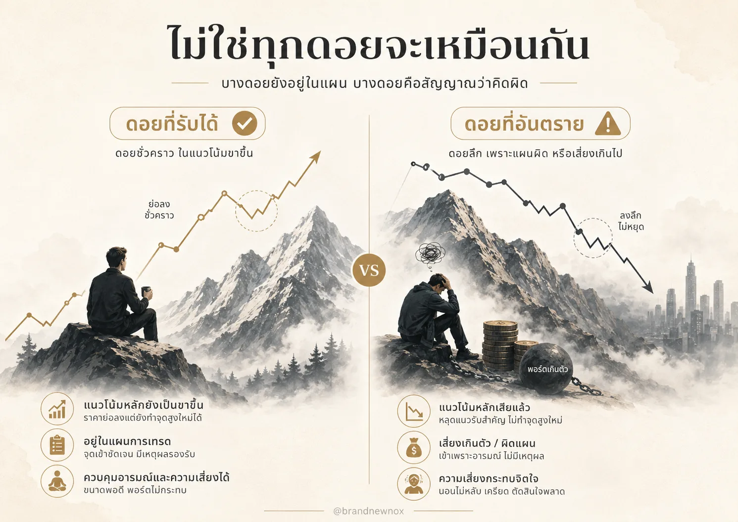 ซื้อเพราะอารมณ์ / FOMO มักพาเราไปซื้อของแพง